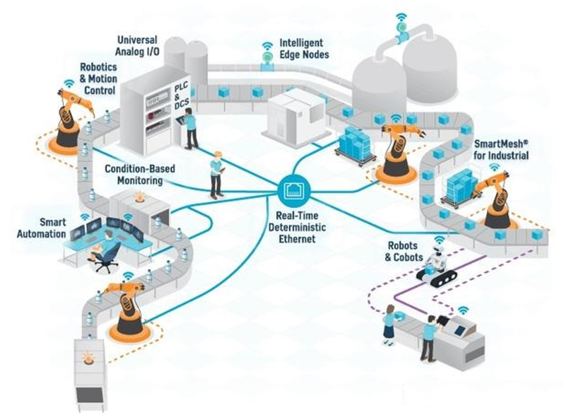 三大原因導致169行業缺芯，機器人行業芯片應用與未來趨勢分析