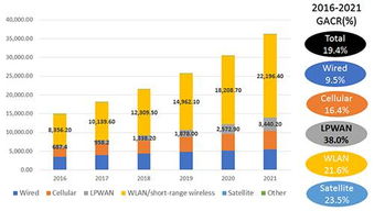 物聯(lián)網(wǎng) 技術(shù)服務(wù)驅(qū)動(dòng)下的未來(lái)科技大趨勢(shì)與市場(chǎng)發(fā)展